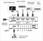Mobidick VPSW413 HDMI-сплиттер делитель 4-in-1-out