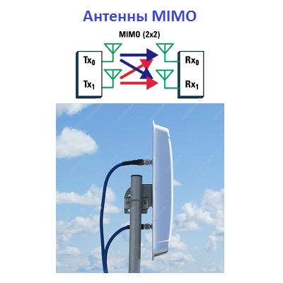 Антенны MIMO для мобильных сотовых устройств